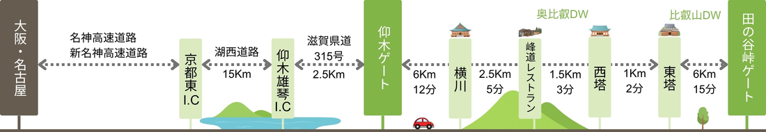 大阪・名古屋方面からお越しのお客様（奥比叡ドライブウェイ仰木ゲート経由）／比叡山ウェブ