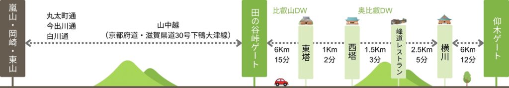 京都市内中心部からお越しのお客様／比叡山ウェブ