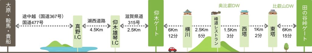 京都市内北部からお越しのお客様／比叡山ウェブ