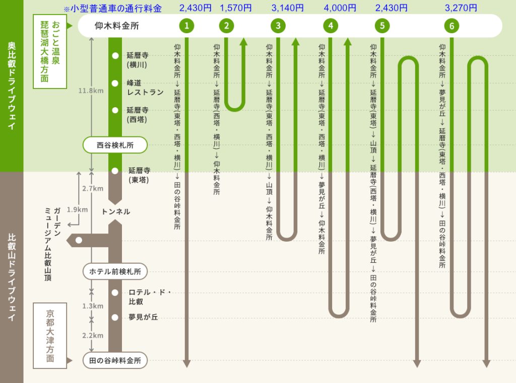通行料金／比叡山ウェブ